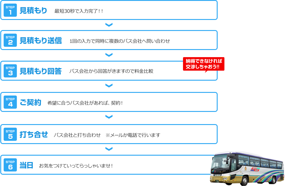 貸切りバスの流れ
